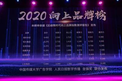 聯合傳媒大學及人民日報數字傳播，金旗獎發布2020向上品牌榜，數字廣告發布成核心看點